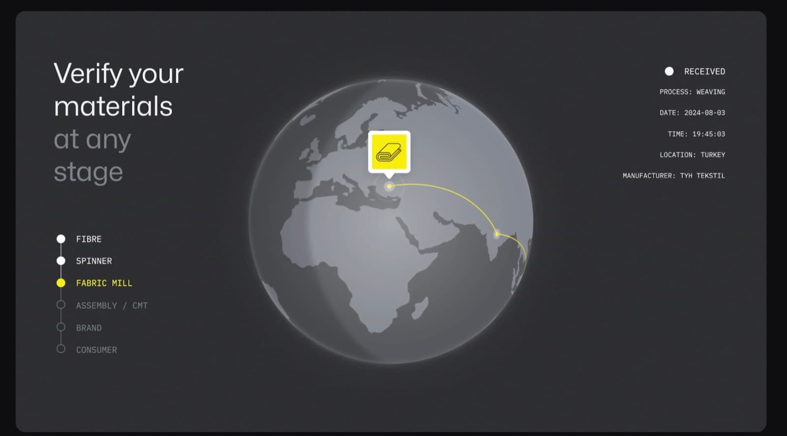 FibreTrace platform showing a material's journey across the supply chain on a globe, from fibre to consumer with process provenance